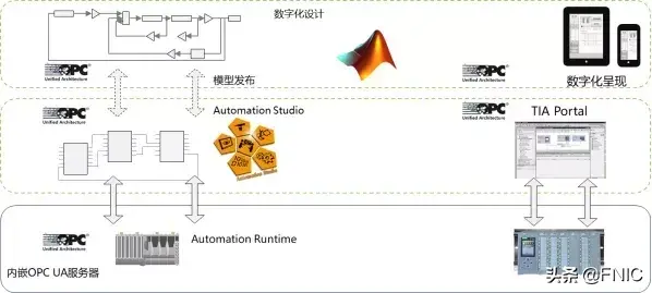 bms楼宇管理系统架构_霍尼韦尔楼宇自控系统架构_霍尼韦尔楼宇控制系统