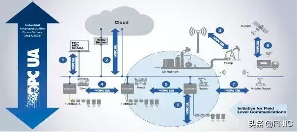 bms楼宇管理系统架构_霍尼韦尔楼宇自控系统架构_霍尼韦尔楼宇控制系统
