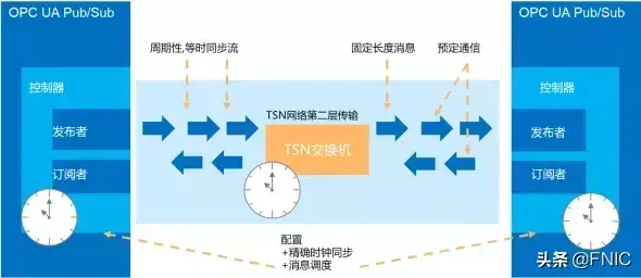 bms楼宇管理系统架构_霍尼韦尔楼宇控制系统_霍尼韦尔楼宇自控系统架构