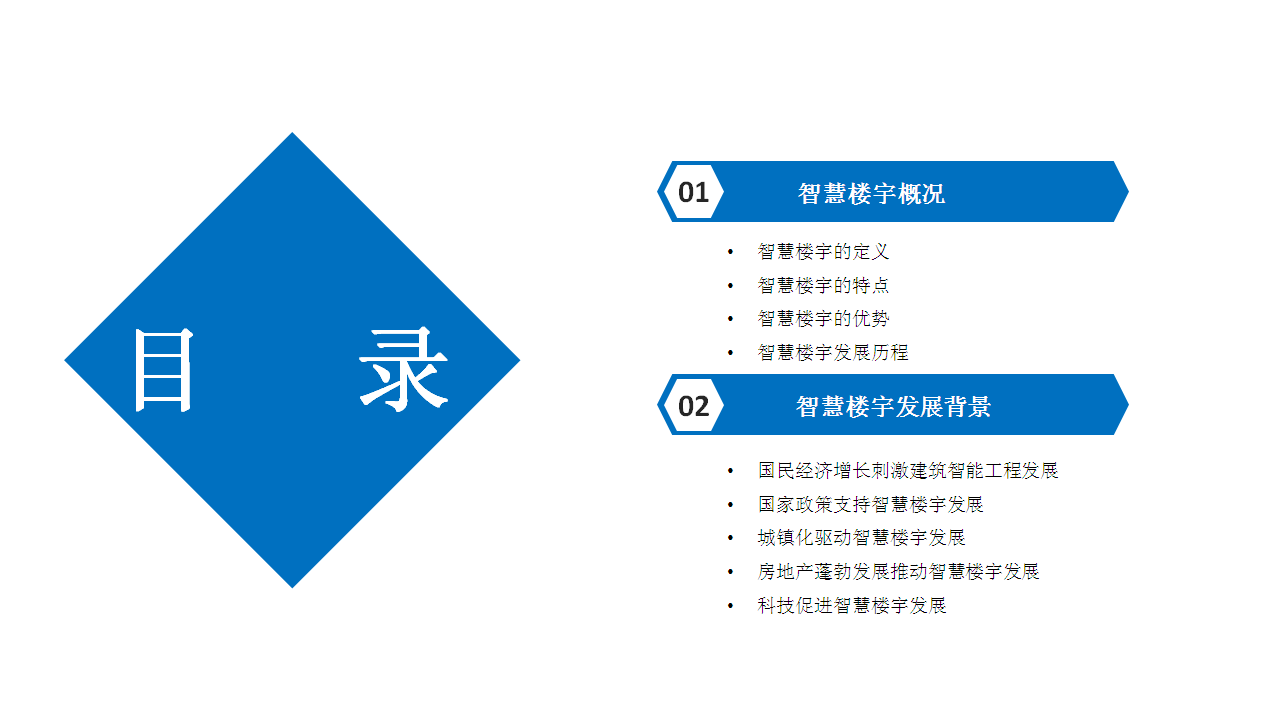 楼宇交付工程师前景_未来十大前景行业_楼宇自控行业前景