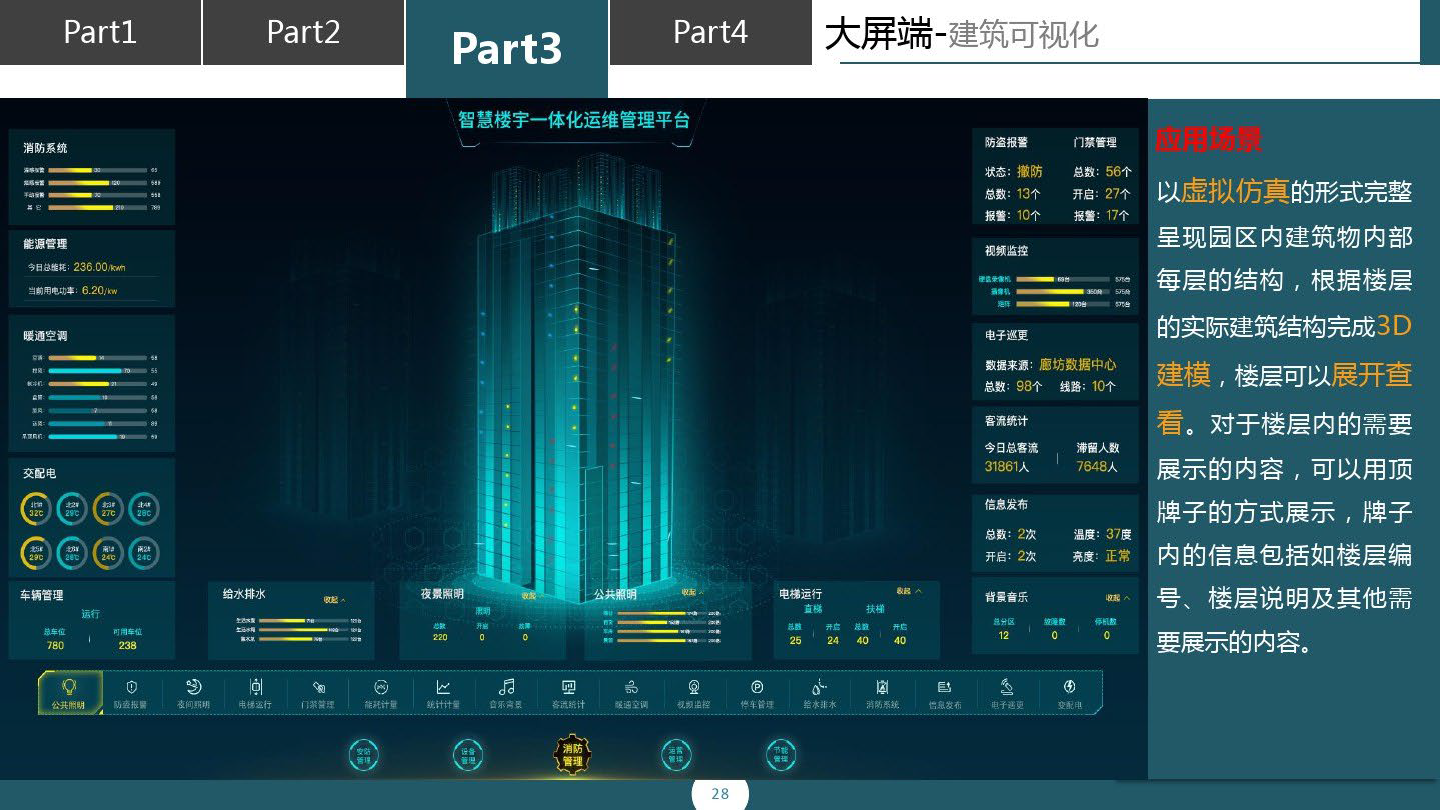 楼宇交付工程师前景_楼宇自控行业前景_未来十大前景行业