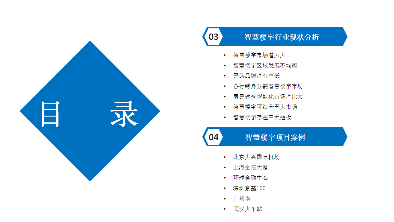 楼宇自控行业前景_楼宇交付工程师前景_未来十大前景行业