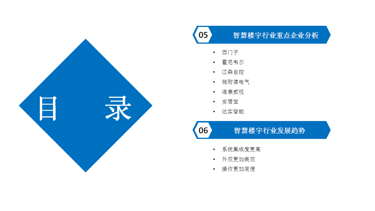 楼宇交付工程师前景_楼宇自控行业前景_未来十大前景行业