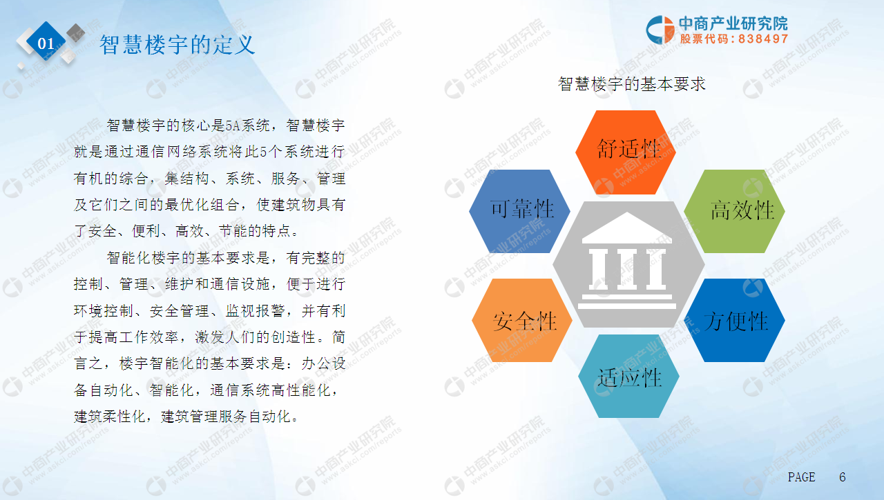 未来十大前景行业_楼宇自控行业前景_楼宇交付工程师前景