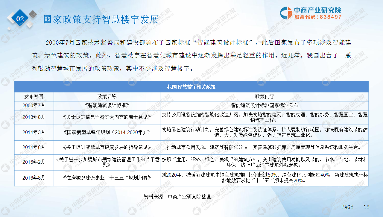 未来十大前景行业_楼宇交付工程师前景_楼宇自控行业前景
