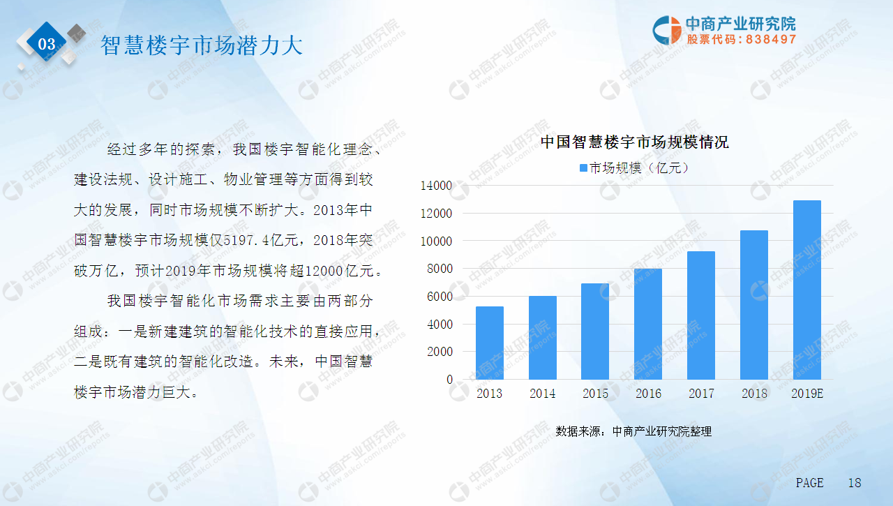 楼宇自控行业前景_楼宇交付工程师前景_未来十大前景行业