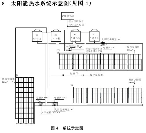 智能自控股票吧_智能自控新闻_智能楼宇自控系统