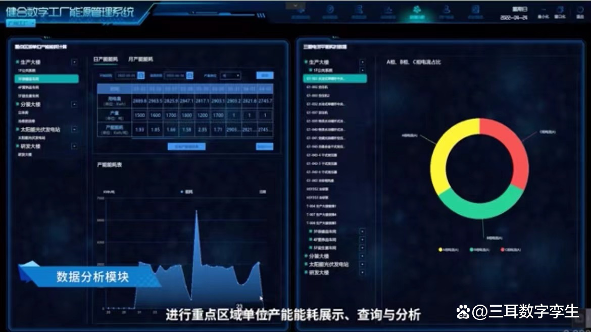 济南能耗管理监测系统_江苏能耗管理系统怎么选_酒店工程部能耗管理