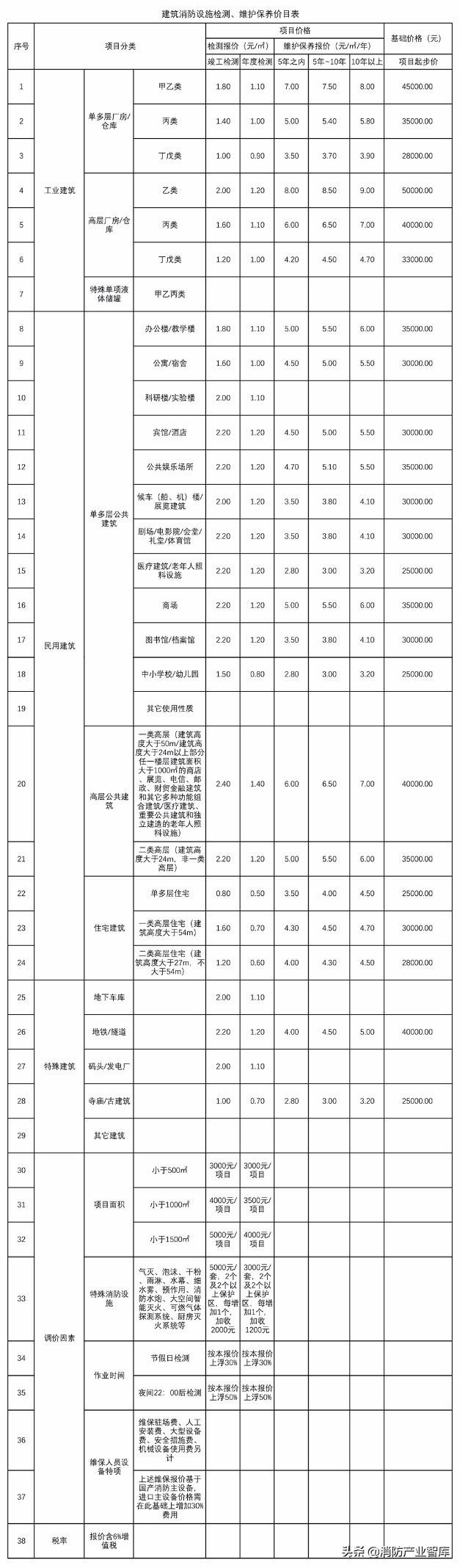 智慧消防云平台 ppt_宝安智慧消防工作平台_智慧消防