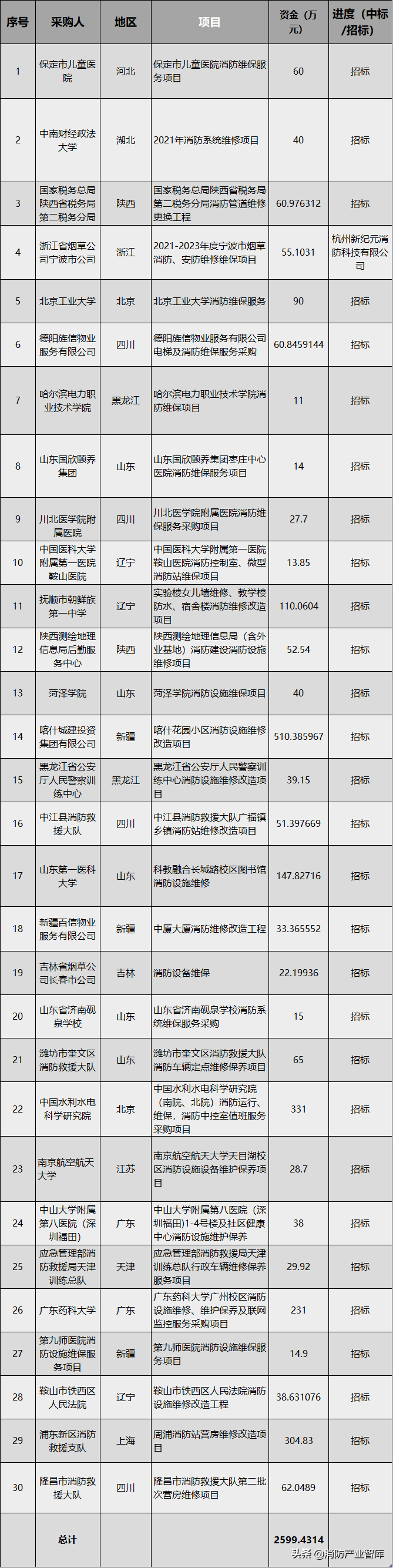 智慧消防_智慧消防云平台 ppt_宝安智慧消防工作平台