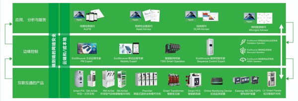 公共机构能耗上报系统_酒店能耗管理系统_能耗设施设备运行管理及节电,节水,节油等管理措施