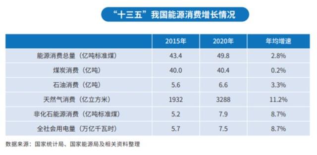 什么是能耗管理_空调二级能耗是一天多少电_酒店工程部能耗管理