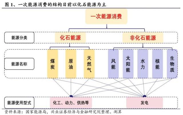 空调二级能耗是一天多少电_什么是能耗管理_酒店工程部能耗管理