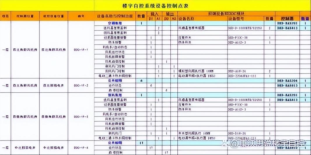 自控一阶系统时间常数_plc自控成型系统_楼宇自控系统的功能
