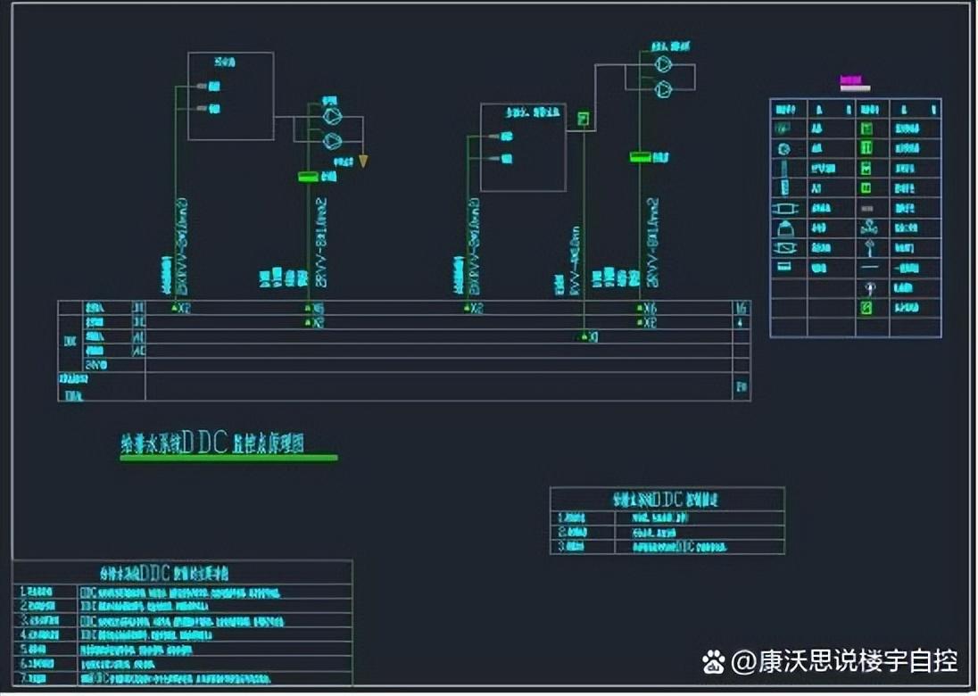 楼宇自控系统的功能_自控一阶系统时间常数_plc自控成型系统