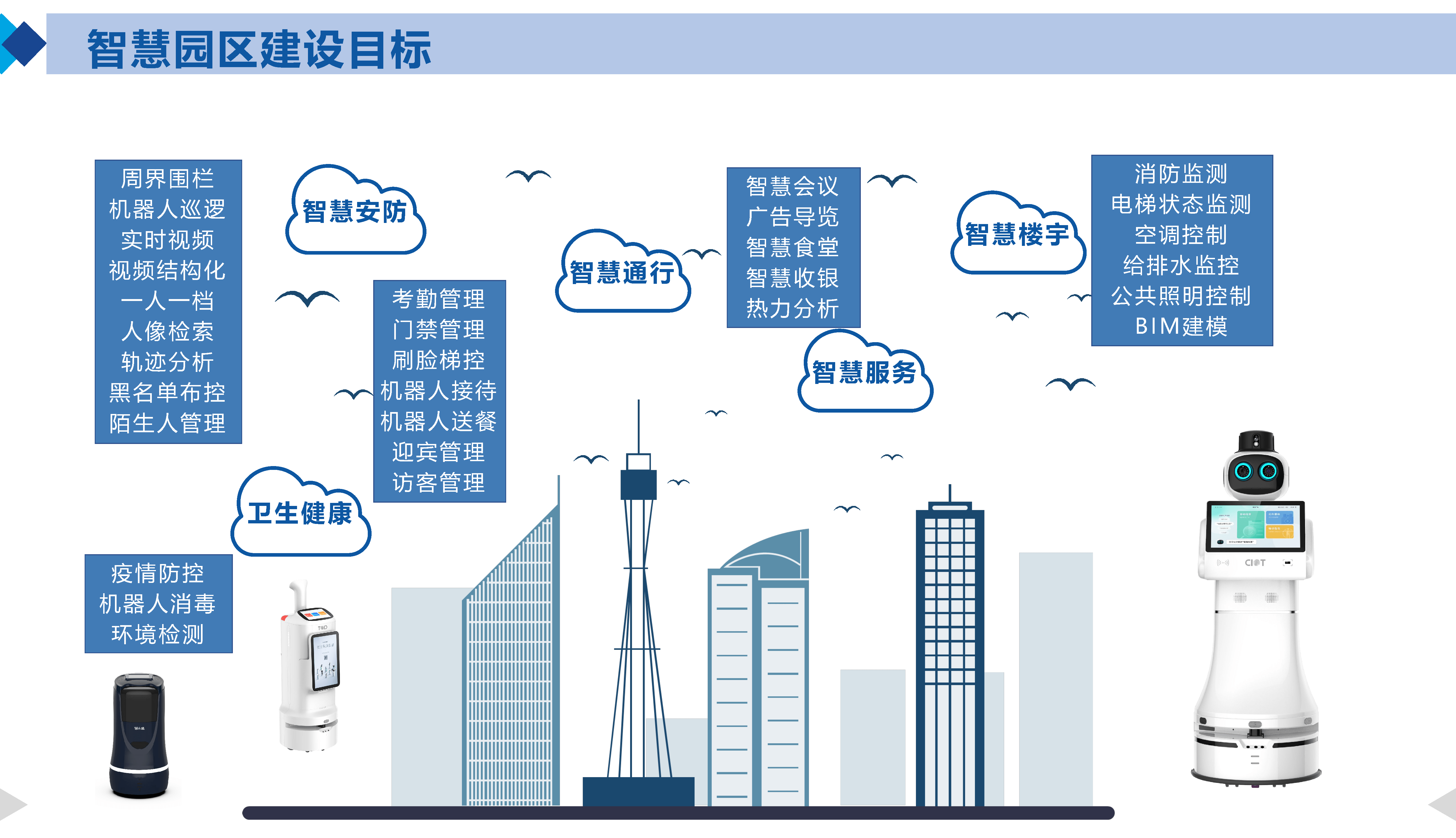 智慧园区解决方案_张家口智慧互通园区_智慧园区目标