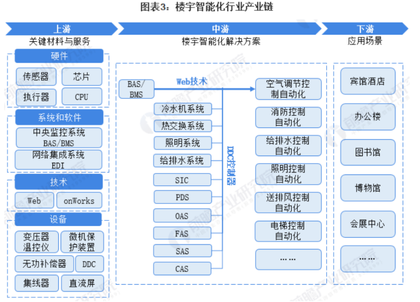 楼宇ba系统_楼宇自控系统品牌_智能化楼宇系统