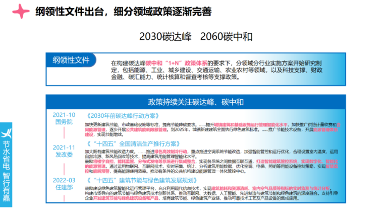 智能化楼宇系统_楼宇自控系统品牌_楼宇ba系统