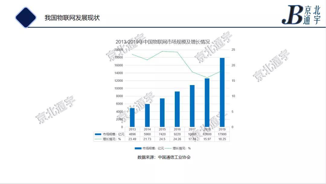 楼宇智能控制系统_楼宇自控系统行业_自控及仪表行业排名 上海海得控制系统有限公司