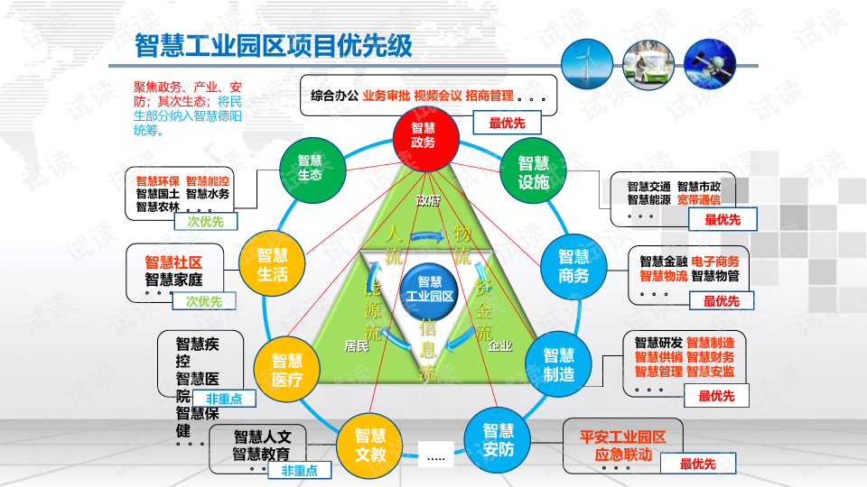 智慧园区设计方案_智慧园区 方案_苏州园区智慧安监