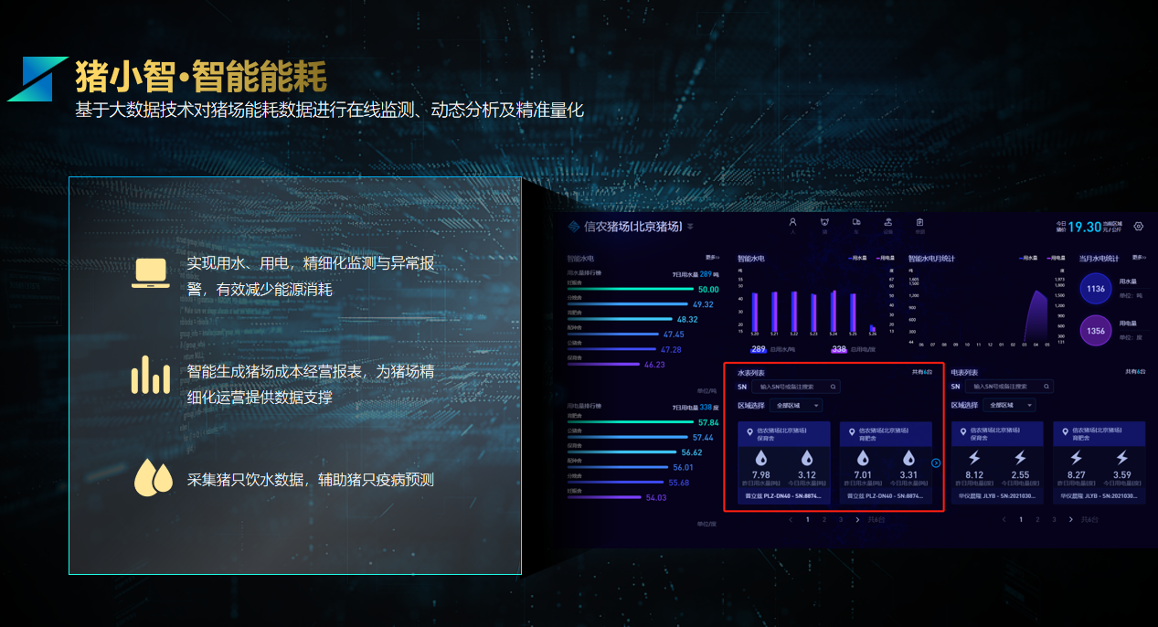 能耗管理app_冰箱1级能耗和2级能耗_能耗设施设备运行管理及节电,节水,节油等管理措施