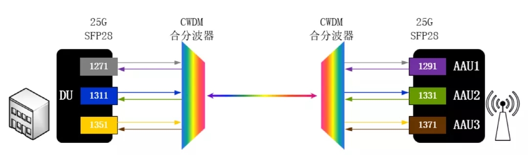 智慧园区 英文_2016中国智慧园区运营·上海峰会_安防智慧产业园区