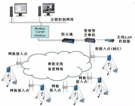 楼宇自控设备_智能化楼宇设备_设备实现自控