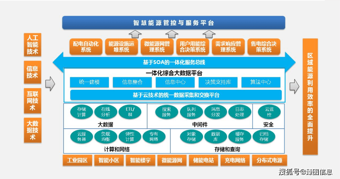 河北企业能耗管理服务_能耗管理平台_大唐集团以热效率为核心能耗管理指导意见