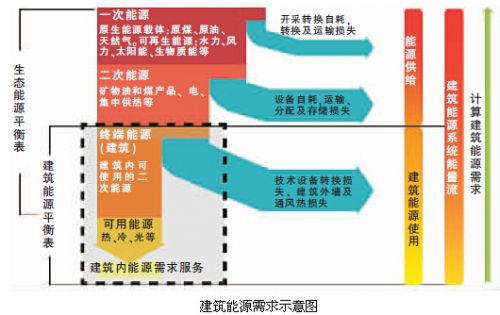 上海微敏自控技术有限公司_自控楼宇冷热源系统_楼宇自控节能新技术
