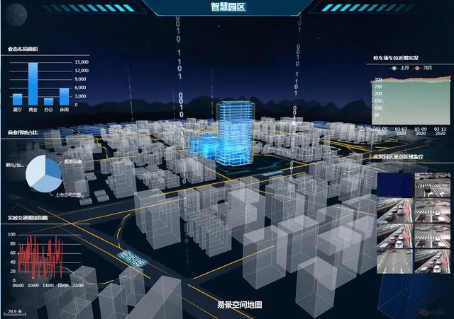 物联网 智慧园区_智慧园区园区规划解决方案_智慧型园区