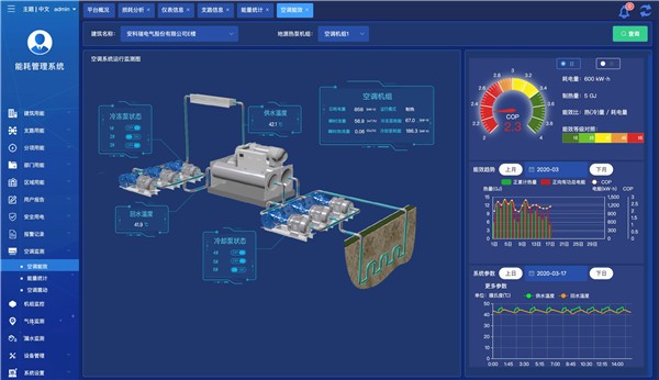 济南能耗管理监测系统_2016工业能耗指标_湖北工业园区能耗管理系统多少钱