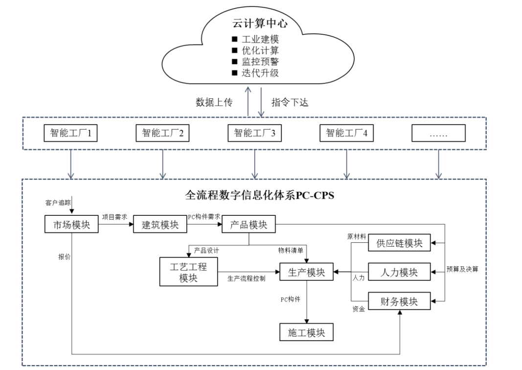 楼宇自控扩展模块_总线单防区扩展模块_窗体模块的扩展名为 .