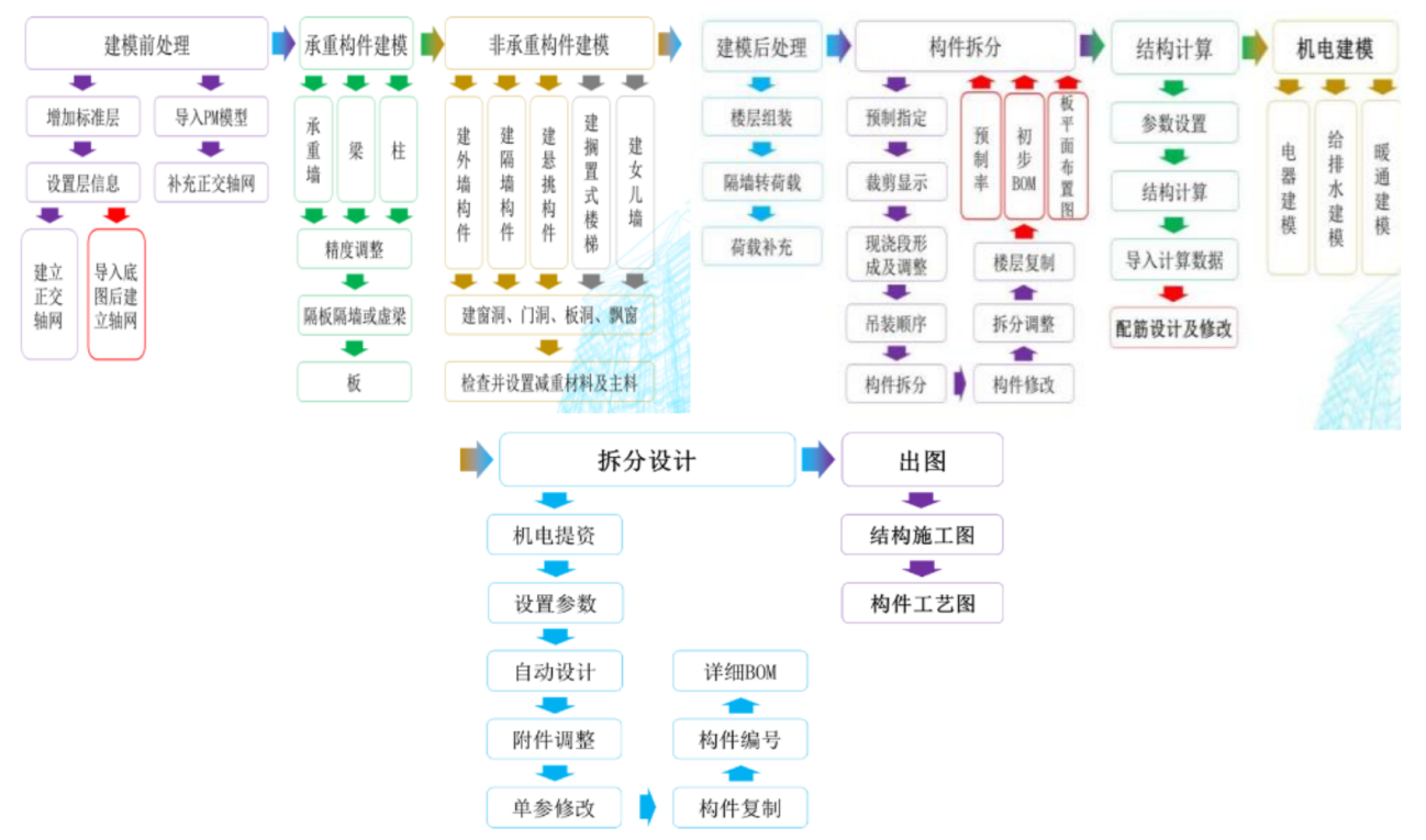 窗体模块的扩展名为 ._楼宇自控扩展模块_总线单防区扩展模块