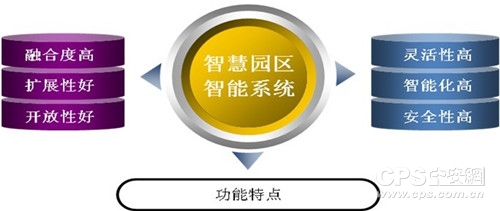 高新兴智慧园区综合业务智能管理系统特点