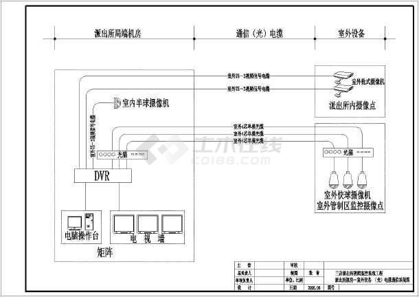 楼宇可视对讲/楼宇对讲机/可视_楼宇自控图纸_楼宇对讲系统接线图