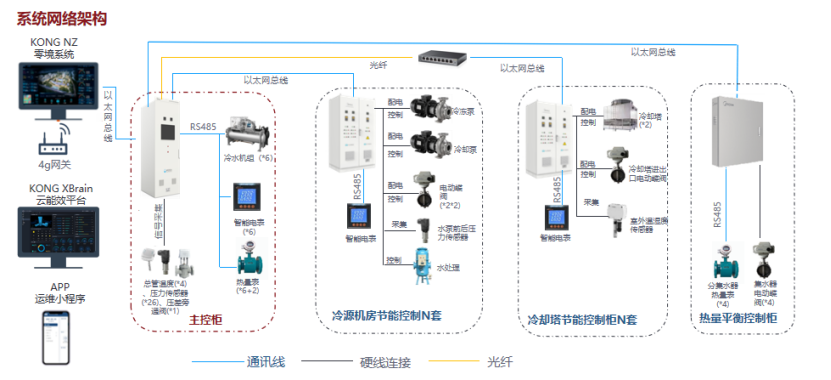 数智运维丨美控助力连云港市第二人民医院智慧升级