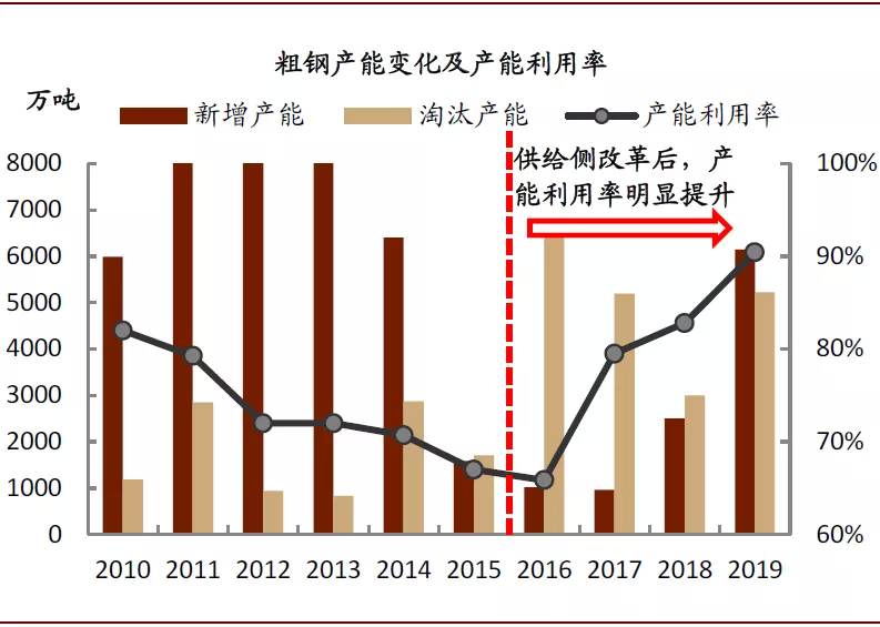 能耗管理平台_山东能耗管理监测系统_兰州钢铁厂能耗管理系统