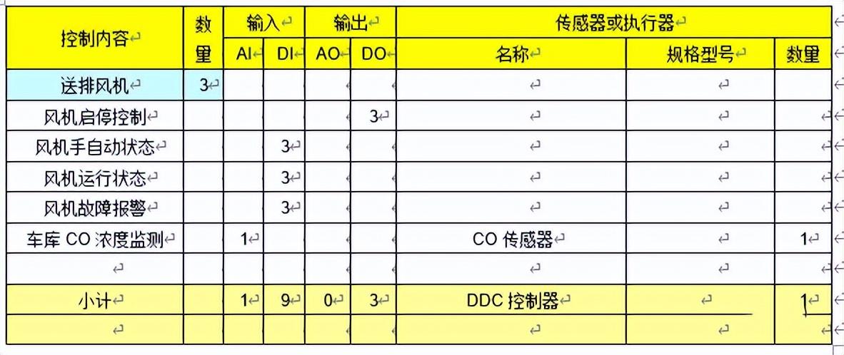 锅炉自控数据远传方案_楼宇自控系统方案_楼宇宽带接入方案