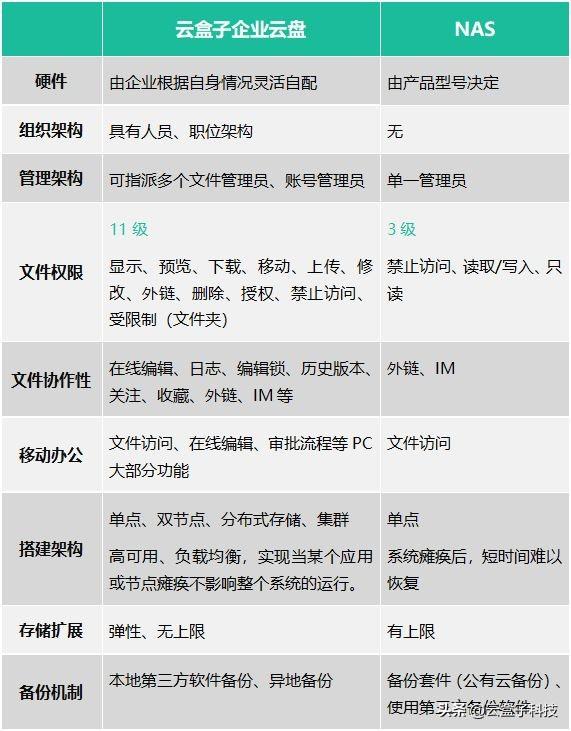 企业私有云_企业微信私有部署是什么_企业私有云的必要性