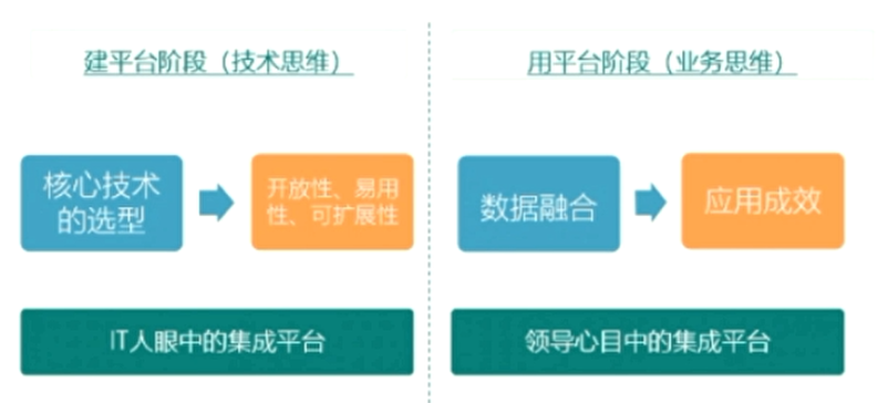 ngb接入网设备集成平台初始工具_ibms集成平台_互联网电视集成平台