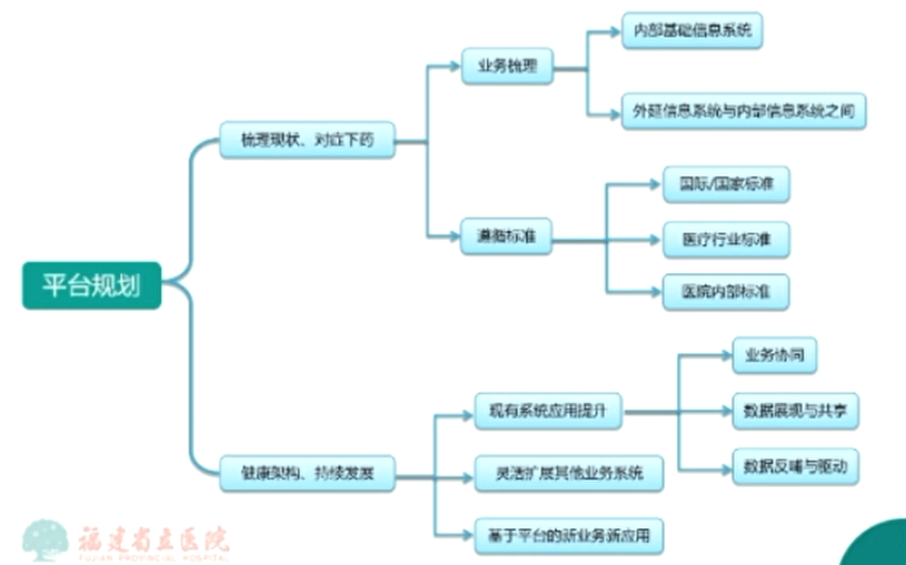 ngb接入网设备集成平台初始工具_ibms集成平台_互联网电视集成平台