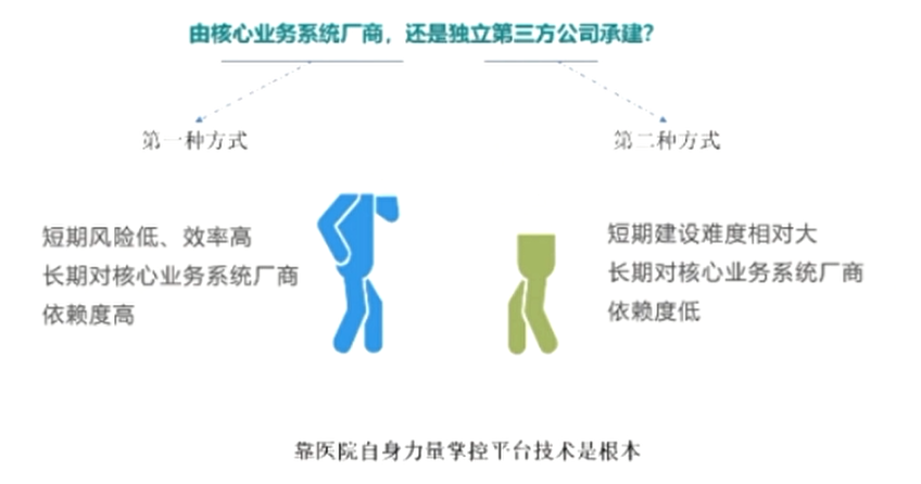 ngb接入网设备集成平台初始工具_ibms集成平台_互联网电视集成平台