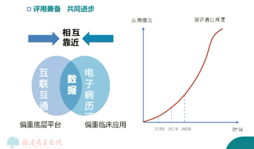 ibms集成平台_互联网电视集成平台_ngb接入网设备集成平台初始工具