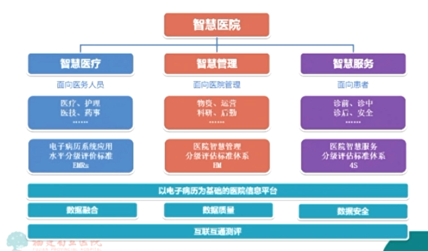 ibms集成平台_互联网电视集成平台_ngb接入网设备集成平台初始工具