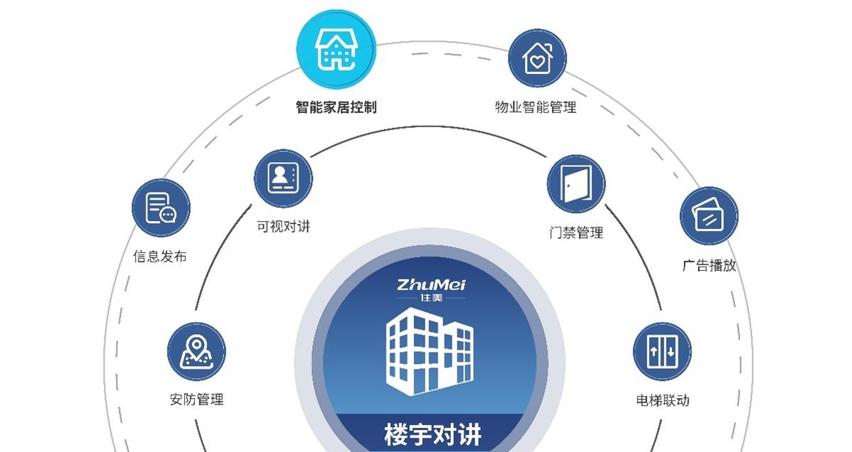 北京自控培训_楼宇自控培训_楼宇设备自控系统工程