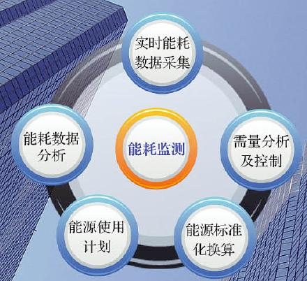 西门子能耗管理系统_冰箱1级能耗和2级能耗_员工宿舍能耗管理