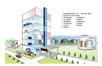 南京楼宇自控_南京西门子楼宇_自控楼宇冷热源系统