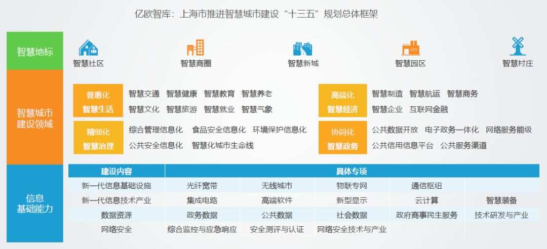 智慧园区有哪些系统_欧亚论坛综合园区_智慧园区综合管理系统