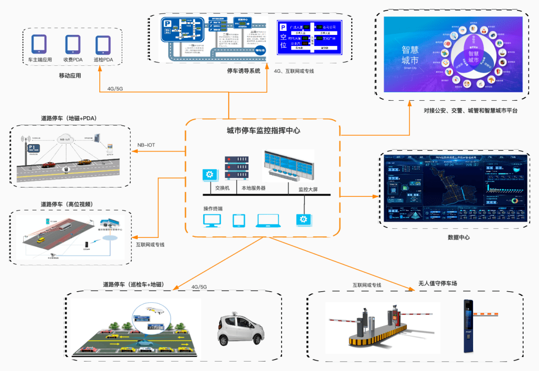 智慧园区概念_2016中国智慧园区运营·上海峰会_产业园区概念规划方案