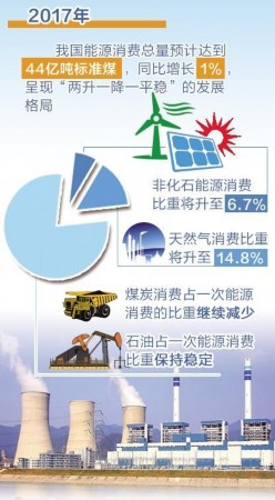大唐集团以热效率为核心能耗管理指导意见_能耗管理对_建筑能耗包括 的能耗